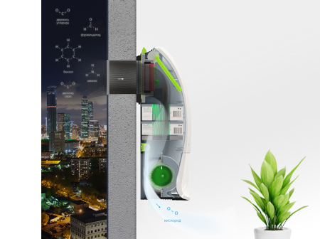 Мультикомплекс приточно-очистительный Ballu Air Master BMAC-200/BASE НС-1081288